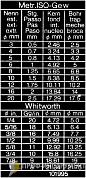 Штангенциркуль ШЦ-1-200 0,02 530-123 Mitutoyo